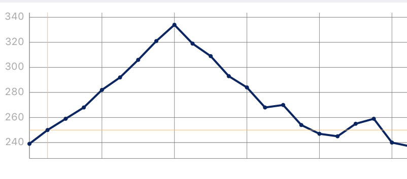 ひだ金山清流マラソンの高低差のグラフ