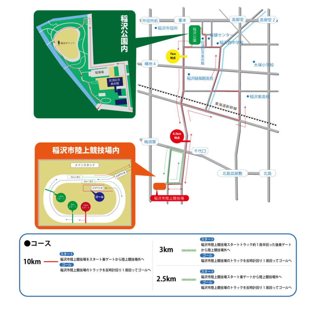 稲沢シティーマラソンの10Km、3Km、2.5Kmのコース図です。稲沢市陸上競技場中心のコースとなっています。