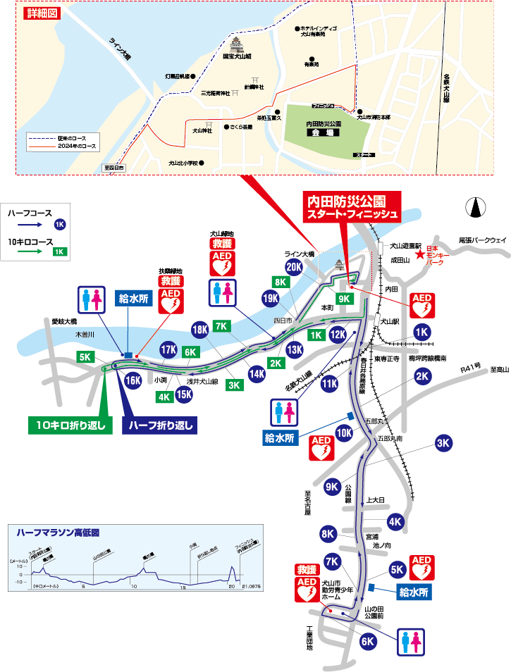 2024年の犬山ハーフマラソンのコース図です。例年とは異なり、コース上にある犬山城北側木曽川沿いの城下トンネル内の壁の剥離の復旧工事のため、犬山城前を走るコースに変更されました。